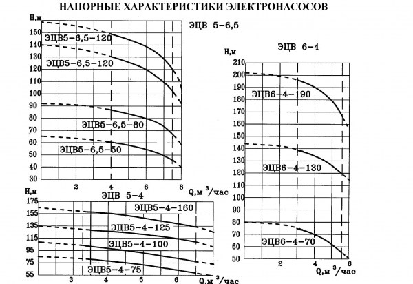 kriviye-ecv-6-421