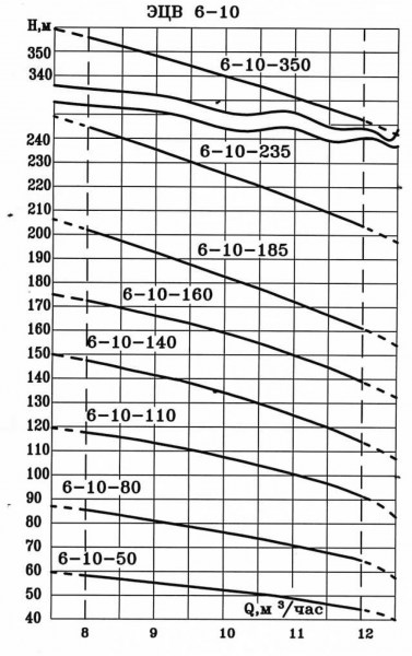 kriviye-усм-6-101