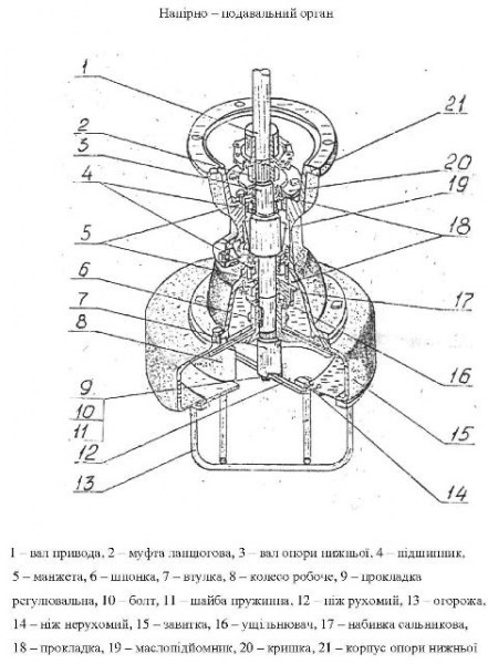 nasosnaya-chast-nci-f-1001