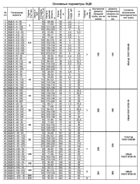 parametri-ecv1